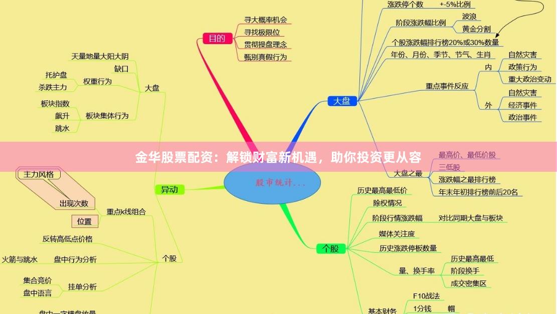 金华股票配资：解锁财富新机遇，助你投资更从容