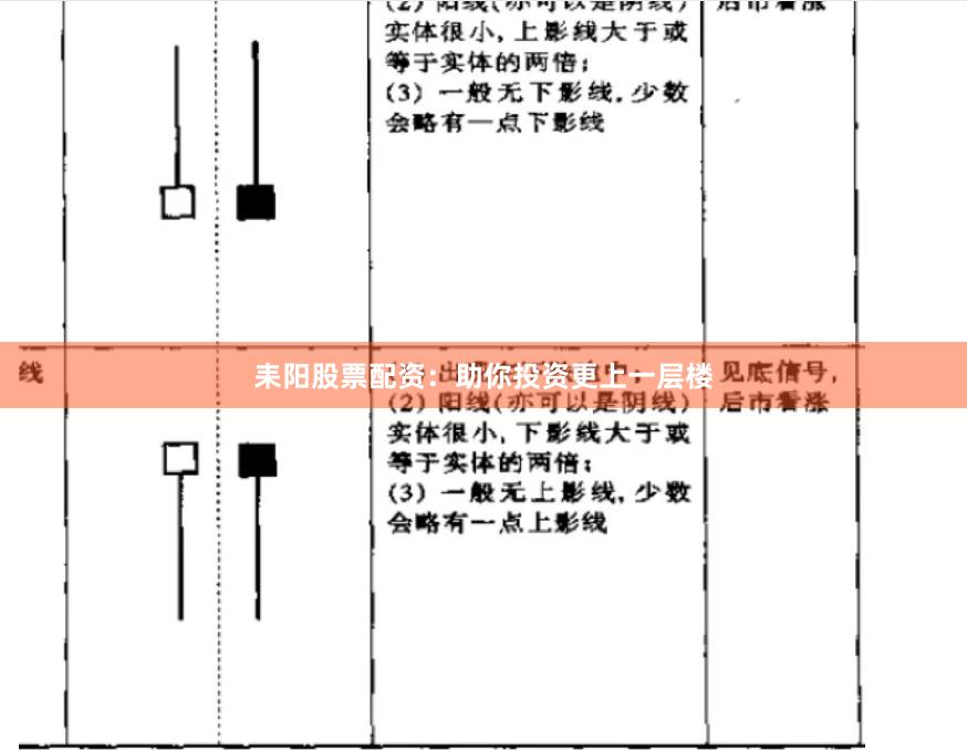 耒阳股票配资：助你投资更上一层楼