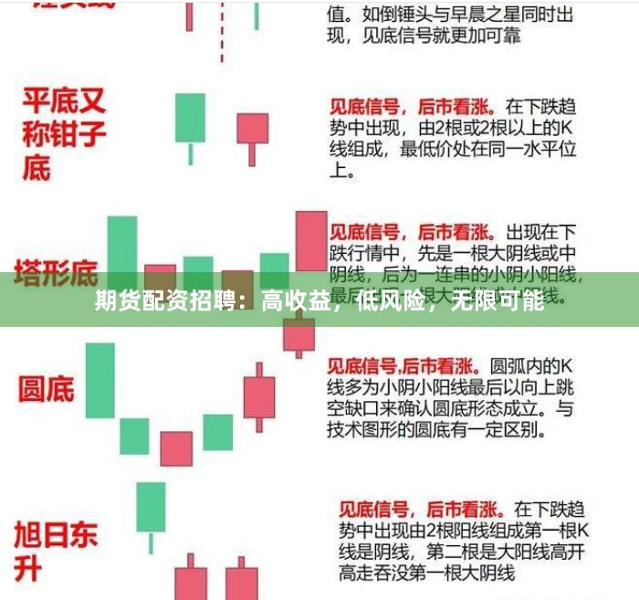 期货配资招聘：高收益，低风险，无限可能