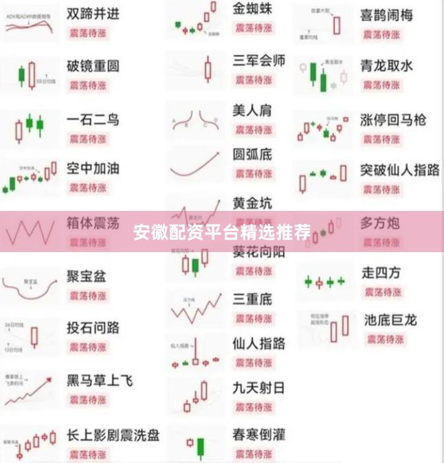 安徽配资平台精选推荐
