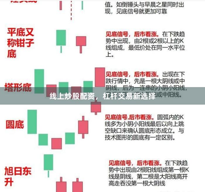 线上炒股配资，杠杆交易新选择