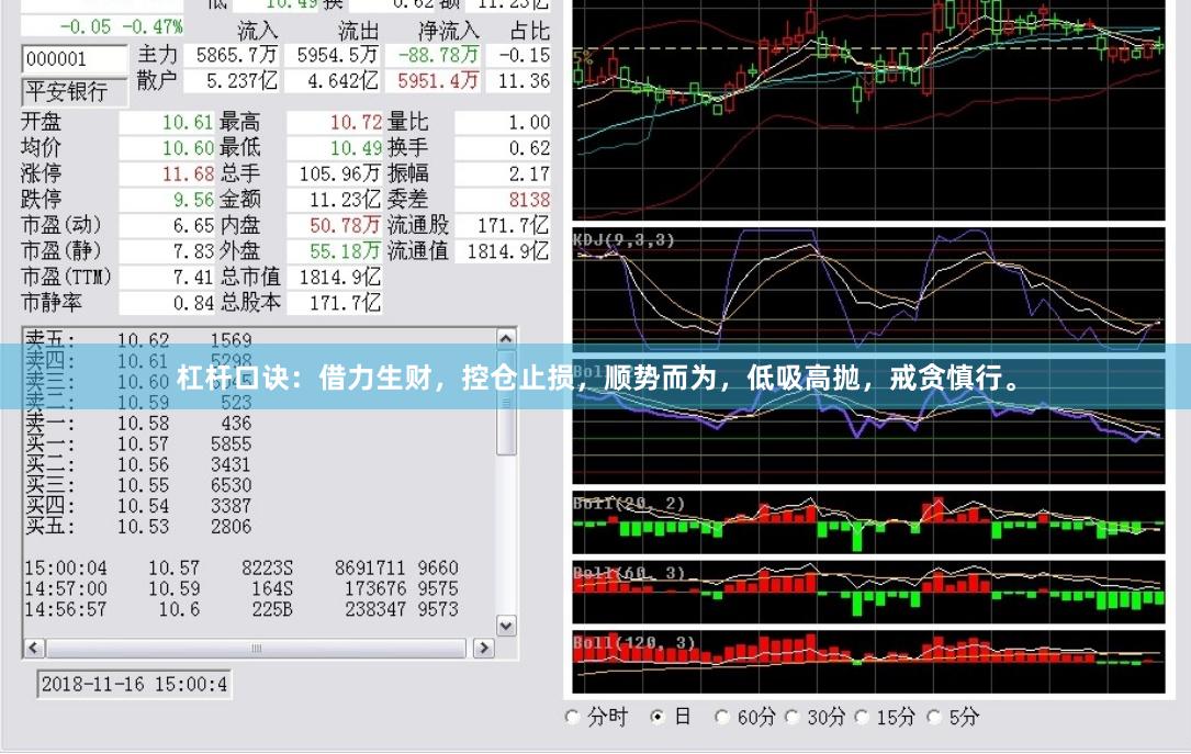 杠杆口诀：借力生财，控仓止损，顺势而为，低吸高抛，戒贪慎行。
