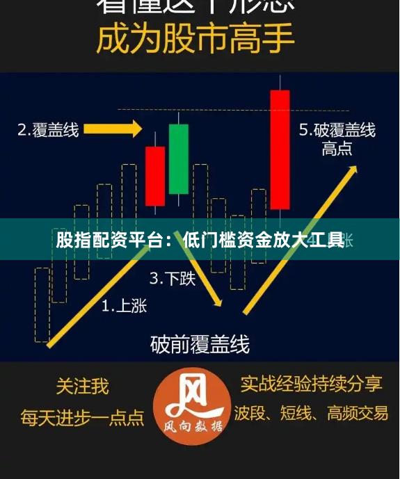 股指配资平台：低门槛资金放大工具