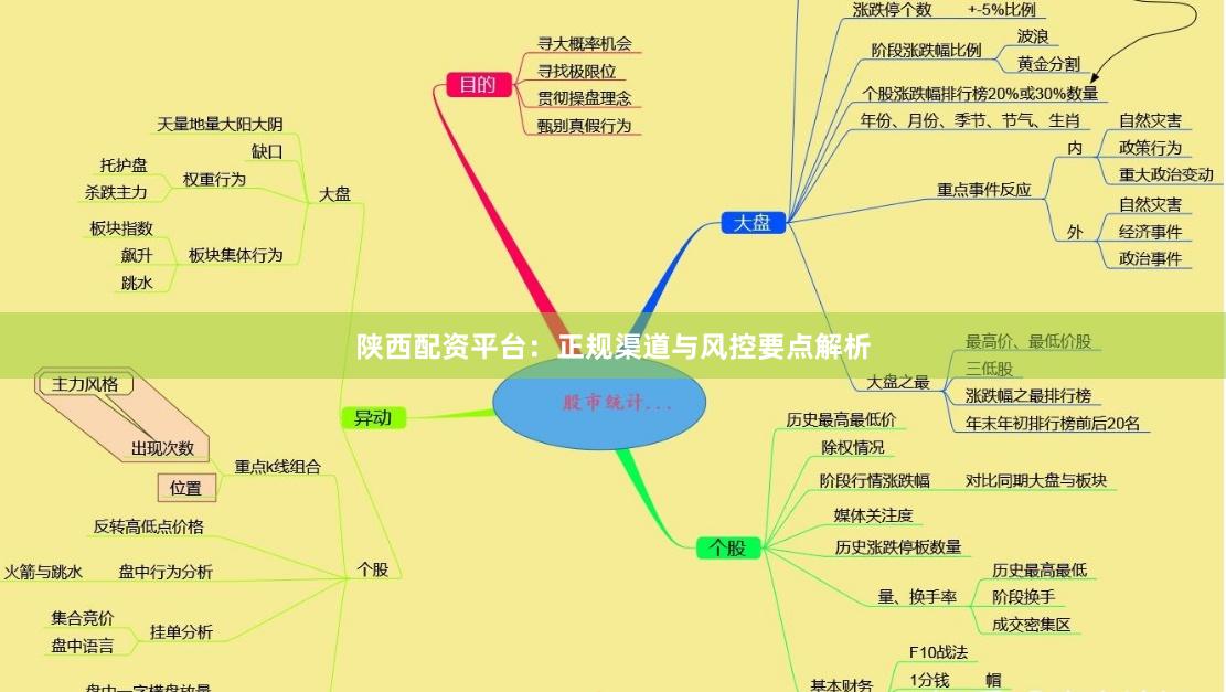 陕西配资平台：正规渠道与风控要点解析