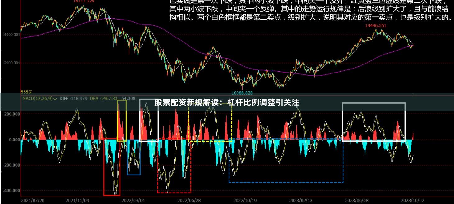 股票配资新规解读：杠杆比例调整引关注