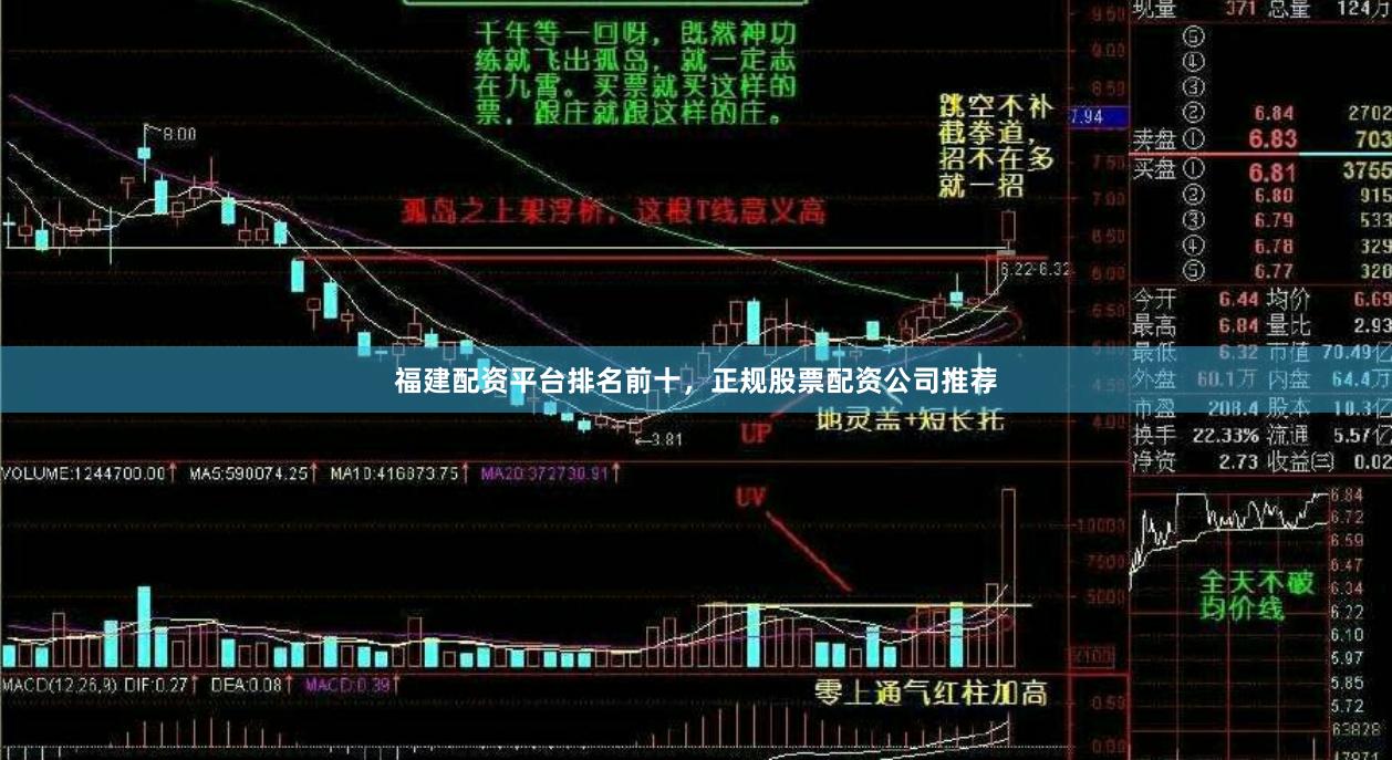 福建配资平台排名前十，正规股票配资公司推荐