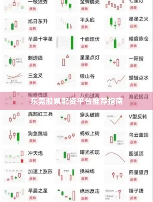 东莞股票配资平台推荐指南