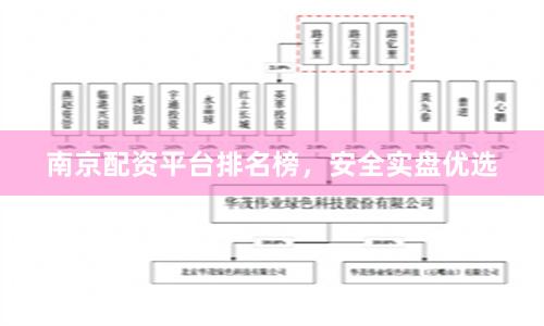 南京配资平台排名榜，安全实盘优选